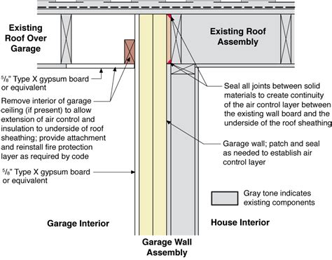 wall between garage and house metal|wall between garage and house.